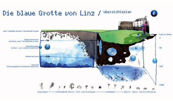 detektor plakat, die Blaue Grotte von linz