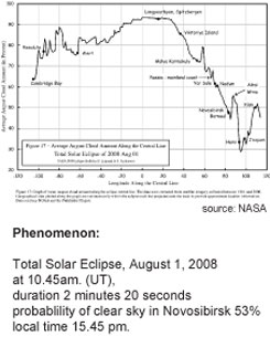 moon goose experiment set up