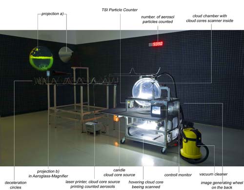 CCS experiment, AMB at work